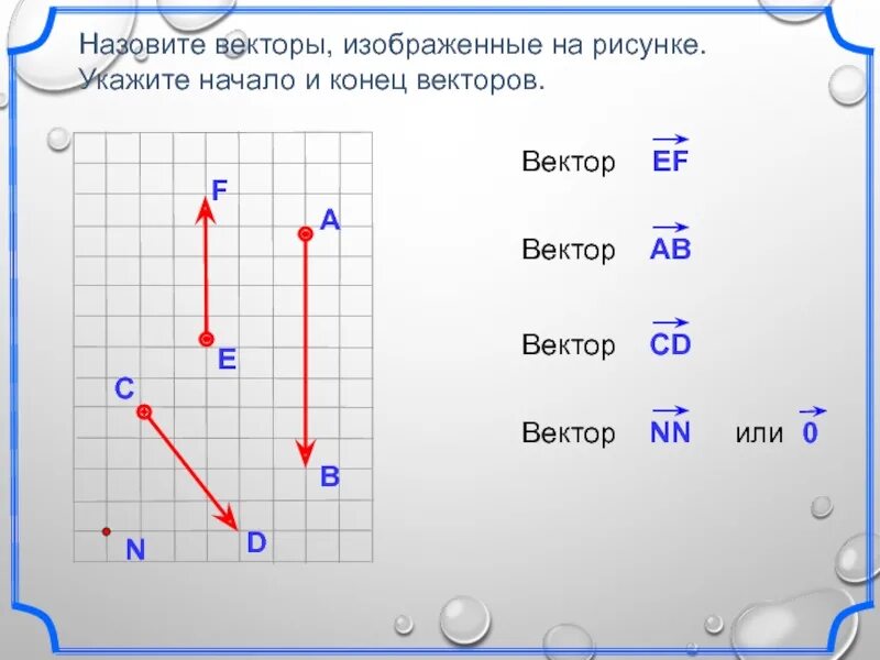 Какой вид списка представлен на рисунке. Укажите начало и конец вектора. Назвать изображенные векторы на рисунке. На рисунке изображены векторы. Определите и. Назовите все векторы изображенные на рисунке.