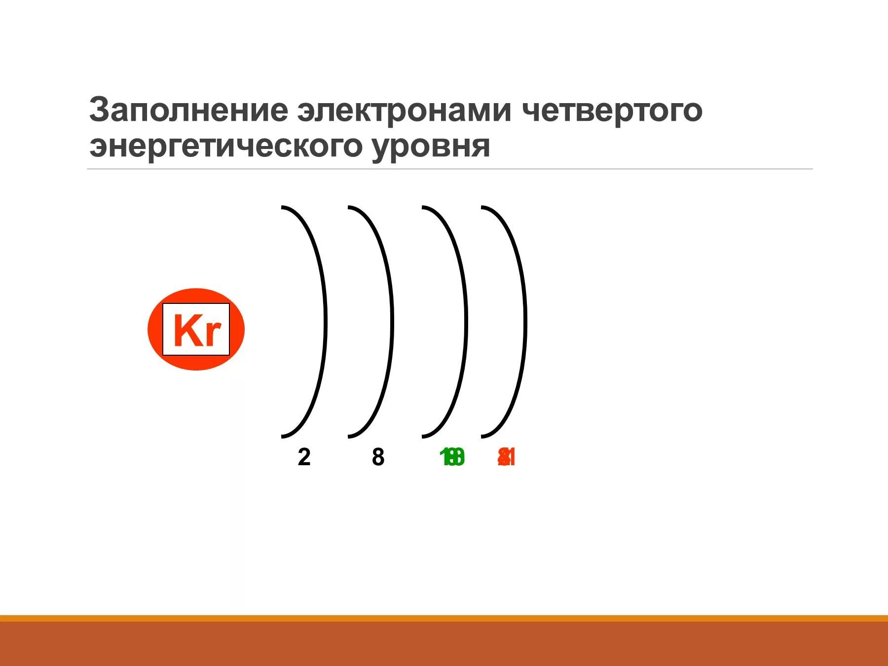 Что располагается на энергетических уровнях. Максимальное количество электронов на третьем энергетическом уровне. Структура энергетических уровней атомов. Что располагается на энергетических уровнях. Что располагается на энергетических уровнях.
