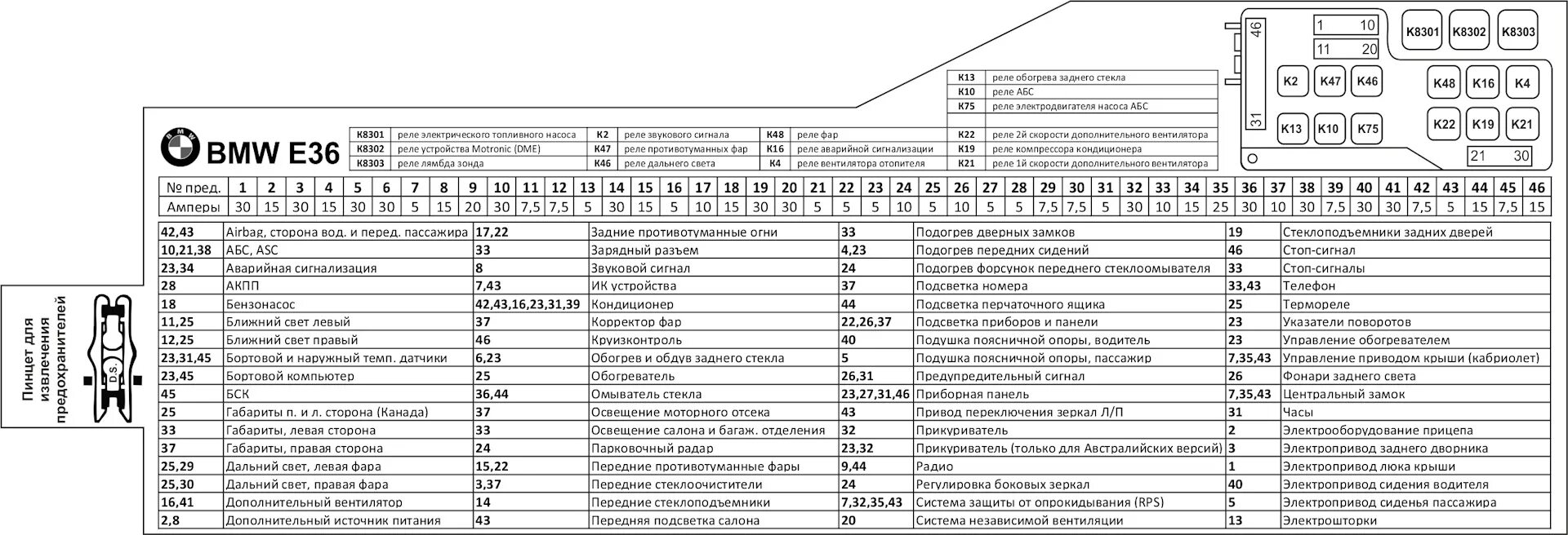 Русская версия таблицы блока предохранителей E36 - BMW 3 series (E36), 2 л, 1991