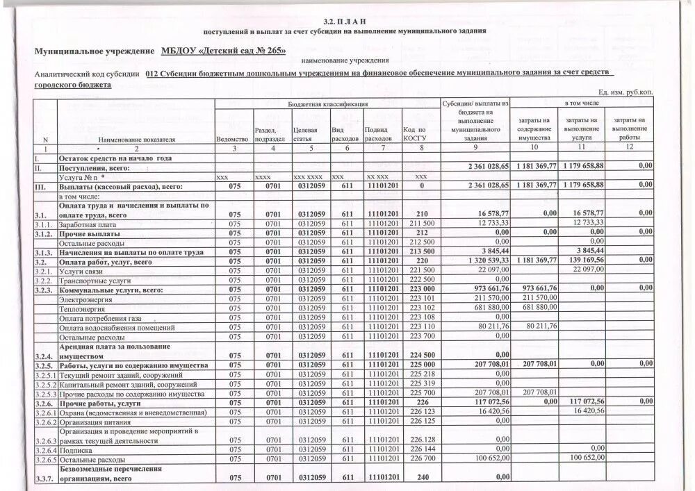 Аналитический код 2024. Аналитический код выплат. Аналитический код субсидии. Аналитический код цели. Код субсидии что это такое.