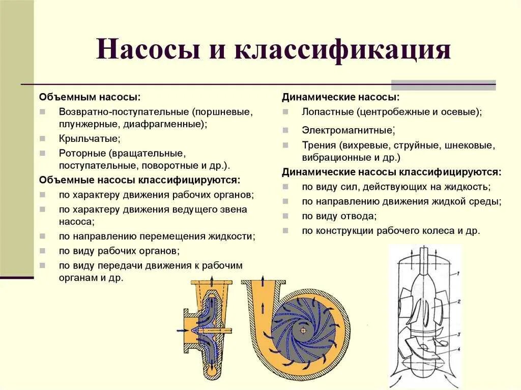 Объемные насосы это. Характеристики вихревых насосов. К какому типу насосов относятся центробежные насосы?. Какие насосы не относятся к "объемным" насосам?. Динамические насосы классификация.