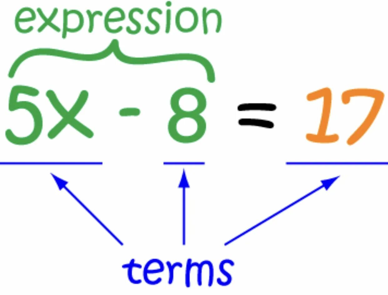 Expression definition. Mathematical expression. Expression in Maths. Factoring. Meaning z in Math.