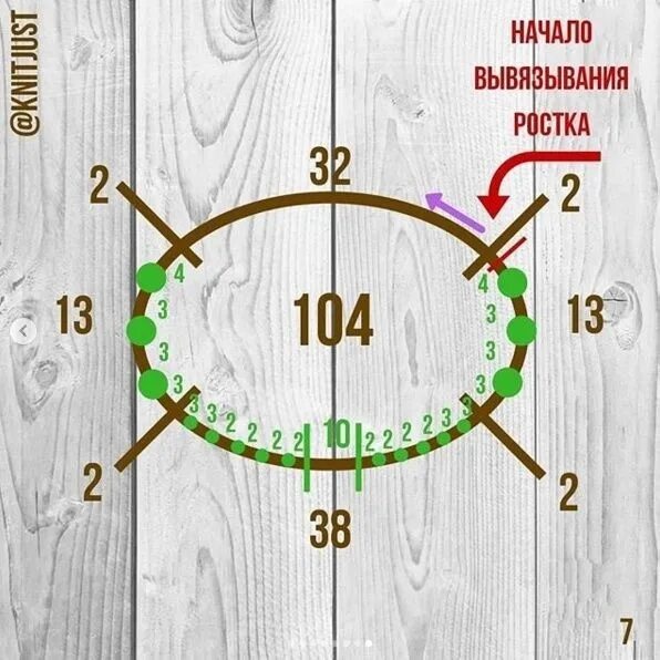 Реглан сверху спицами с ростком для подростка. Расчет петель при вязании реглана сверху спицами. Реглан сверху 104 петли. Расчёт петель для вязания реглана сверху спицами. Росток снизу вверх