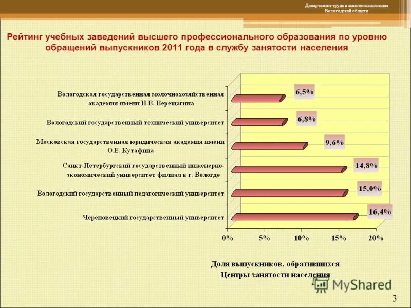 Рейтинг образовательных программ. Рейтинг образовательных программ