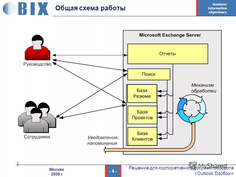 Системы класса docflow это системы. Системы класса docflow это системы. Workflow crm. Системы класса docflow это системы. Электронный документооборот sap.