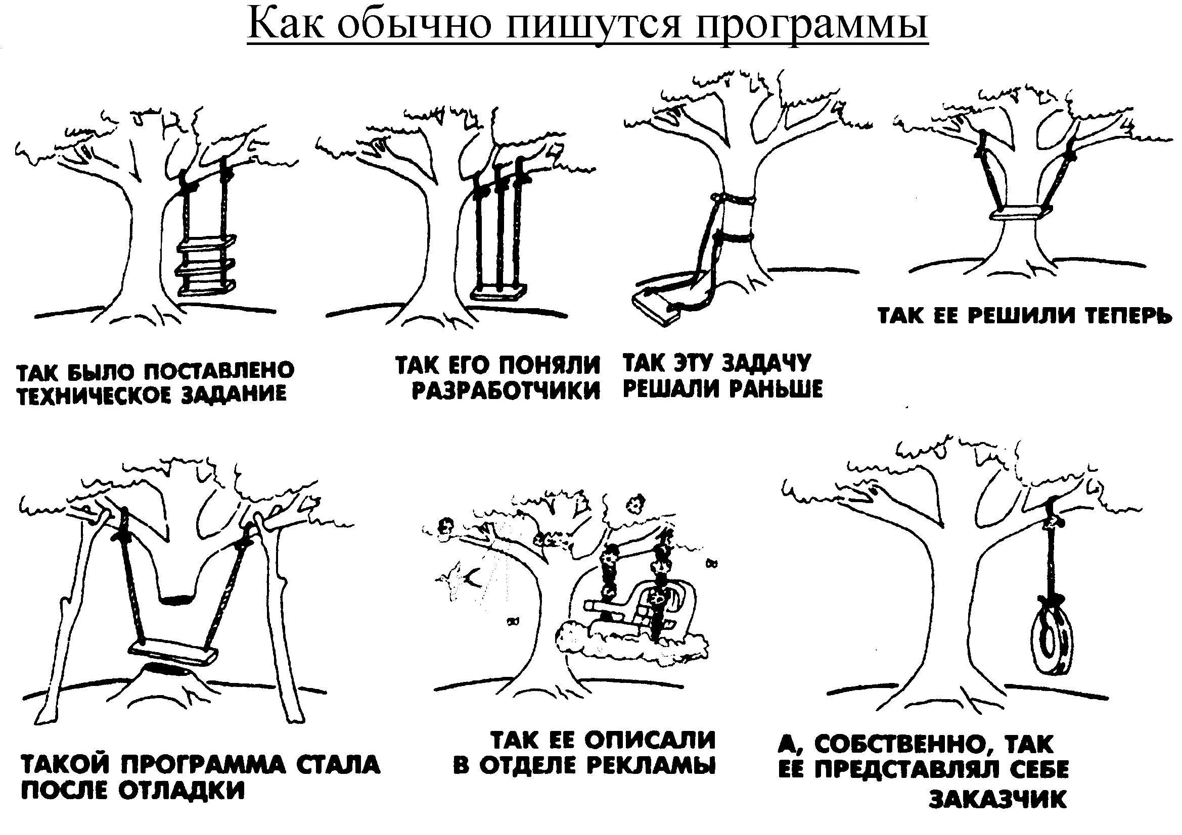 Понял пользователи. Техническое задание качели. что хотел пользователь. как понял задачу программист. что хотел заказчик.