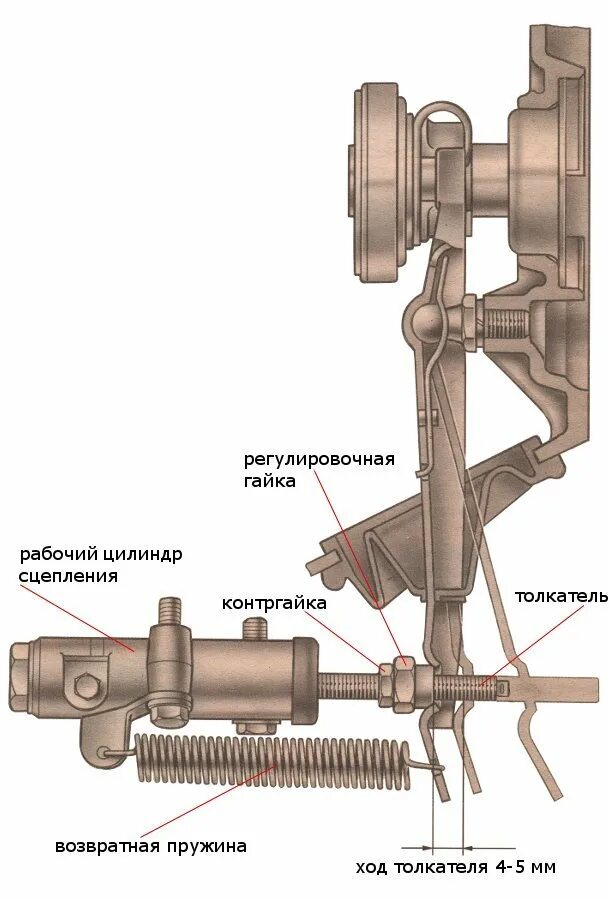 Регулировка сцепления ваз инжектор. Регулировка свободного хода сцепления ваз 2107. ваз 2107 сцепление свободный ход. регулировка хода педали сцепления ваз 2107. регулировка педали сцепления ваз 2107.