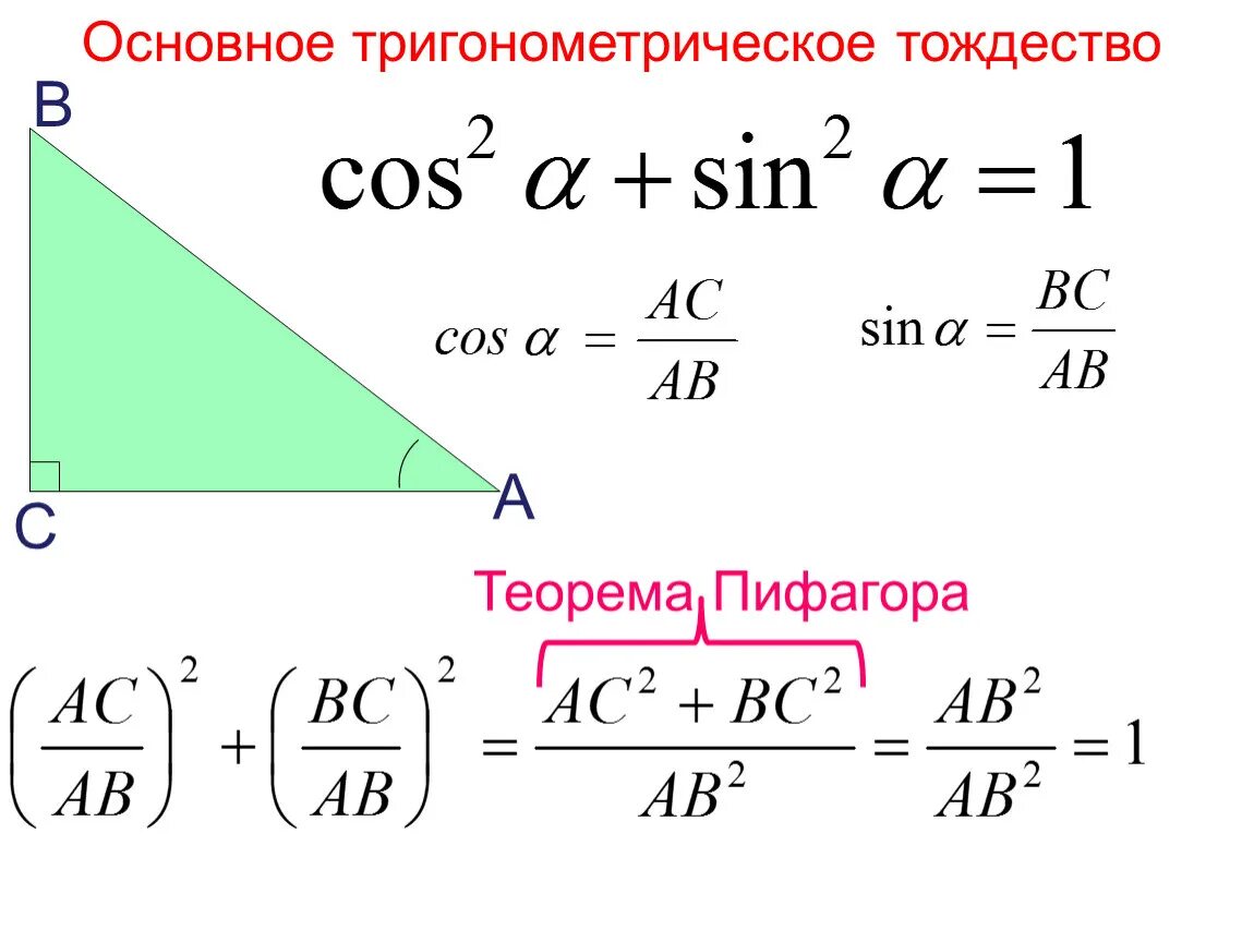 Формулы нахождения синуса косинуса и тангенса и котангенса. Формула нахождения тангенса угла через косинус. Теорема синусов и теорема косинусов. Синус косинус тангенс основное тригонометрическое тождество 8 класс.