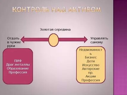 Принцип золотой середины это