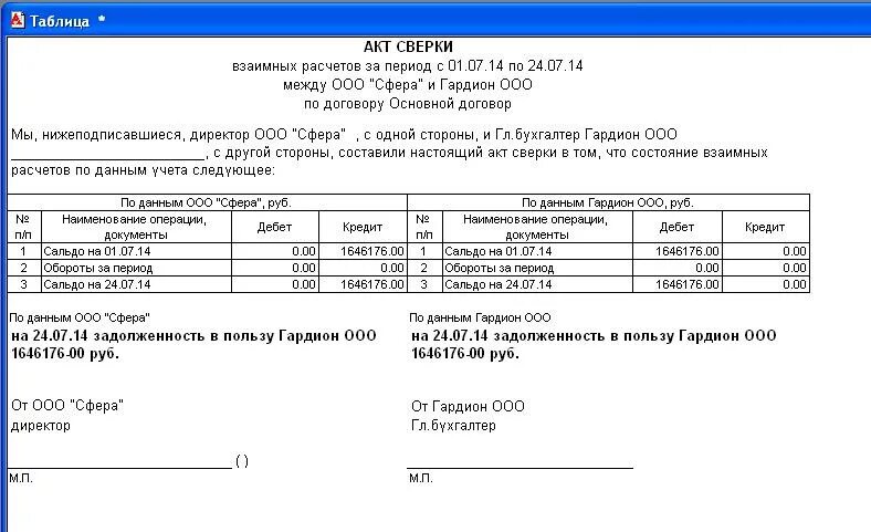 Акт сверки. Акт сверки взаиморасчетов. Акт сверки задолженности. Кредитовая задолженность в акте сверки. Что значит задолженность в пользу