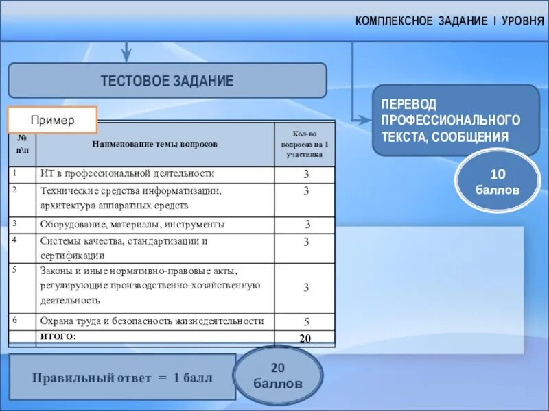 Задание 1 уровня. Анализ тестовых заданий. комплексные задания. задачи первого уровня. комплексные задачи.
