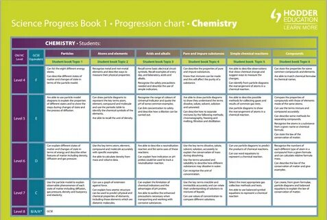 Scientific progress