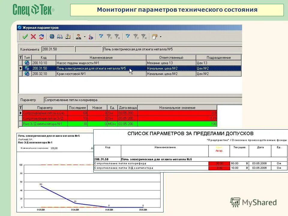 Система мониторинга и диагностики силовых трансформаторов. Мониторинг параметров оборудования. Мониторинг параметров оборудования. Компакс система вибродиагностики. Блок мониторинга холодильного оборудования.