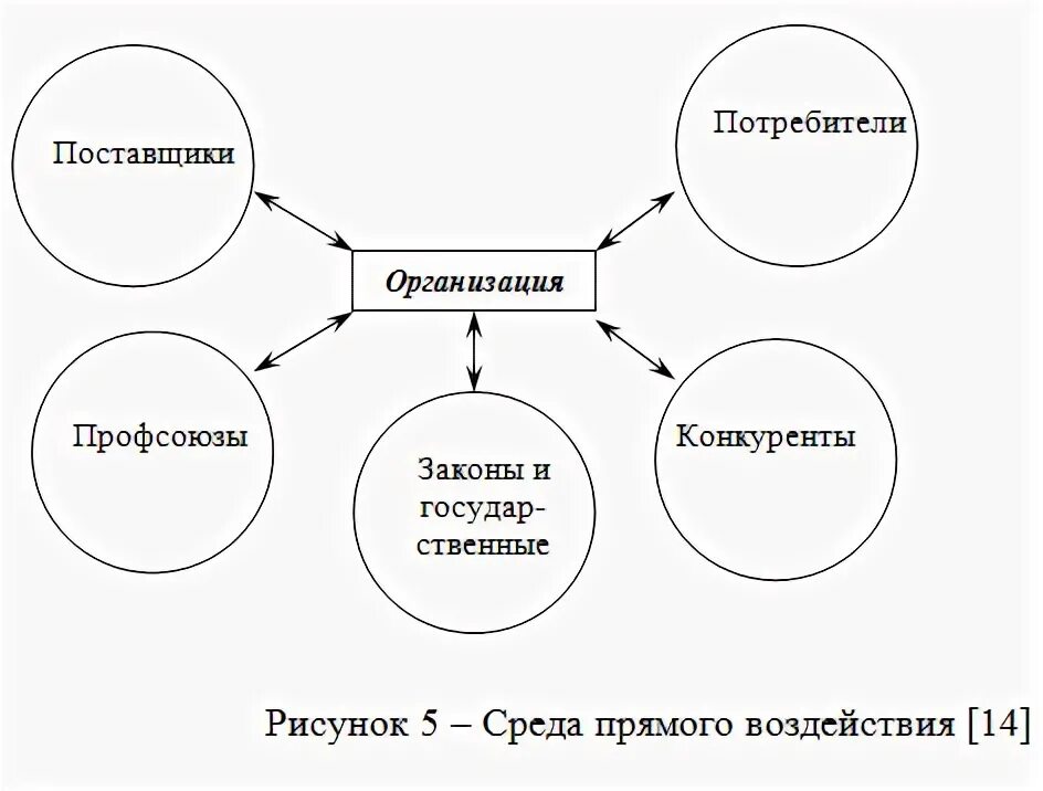 Среда прямого и косвенного влияния. Схема факторы внешней среды прямого воздействия. факторы внешней среды прямого воздействия и косвенного воздействия. факторы внешней среды косвенного воздействия. схема внешняя среда косвенного воздействия.
