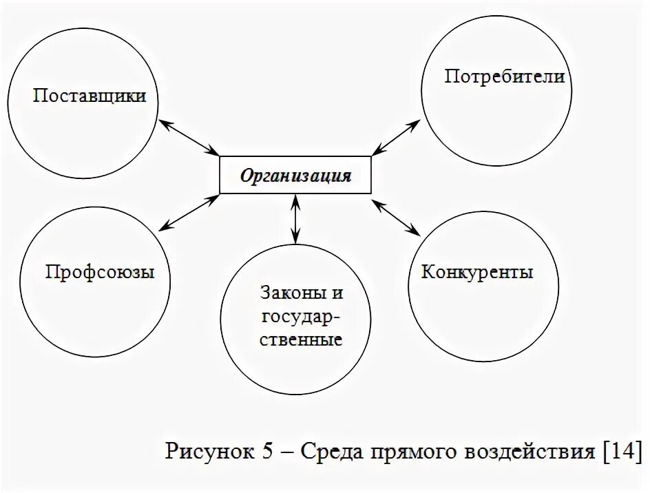 Приведите примеры прямого и косвенного воздействия. Схема факторы внешней среды прямого воздействия. Факторы внешней среды прямого воздействия и косвенного воздействия. Факторы внешней среды косвенного воздействия. Схема внешняя среда косвенного воздействия.