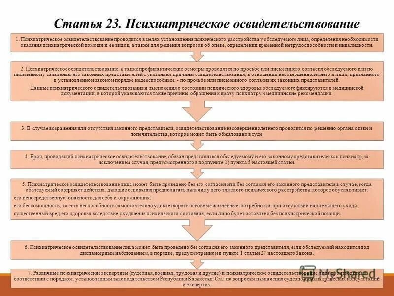 об утверждении правил освидетельствования лица