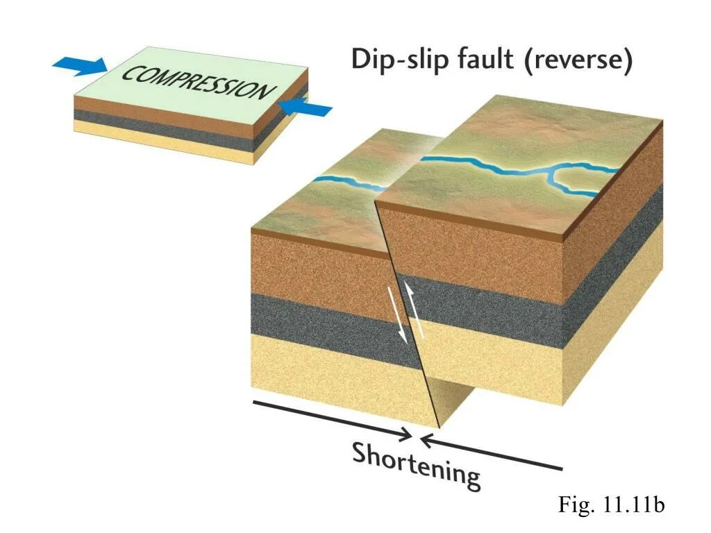 Fault conditions. Fault в геологии. структурная геология. fault structure. geological structure.