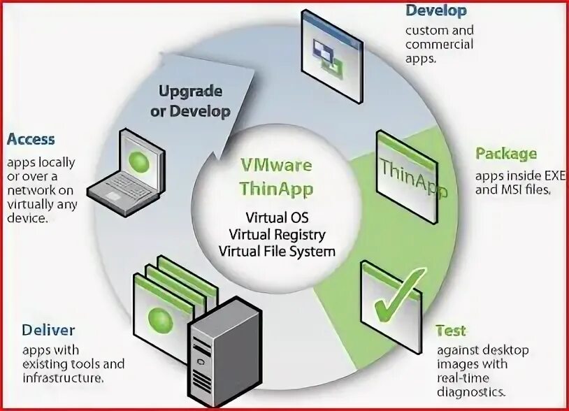 Local application