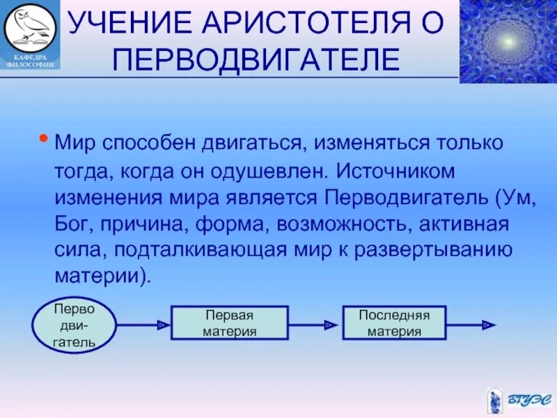 Побуждающий мир. Перводвигатель Аристотеля. Аристотель ум перводвигатель. Учение Аристотеля о движении и перводвигателе. Философское учение Аристотеля.