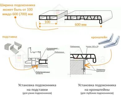 Не хватает ширины