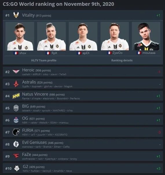 Furia vitality