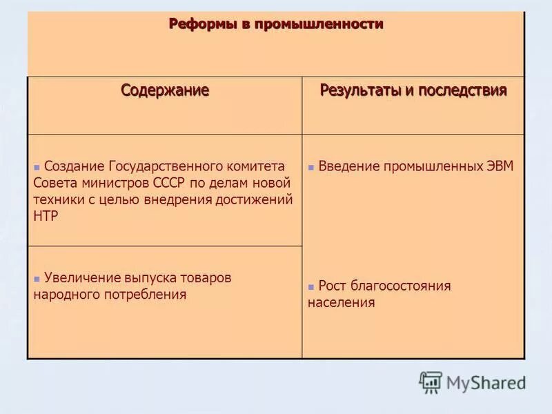 правление хрущёва внутренняя политика. экономические итоги правления хрущева. плюсы и минусы политики хрущева. хрущев никита сергеевич даты правления. достижения никиты сергеевича хрущева.