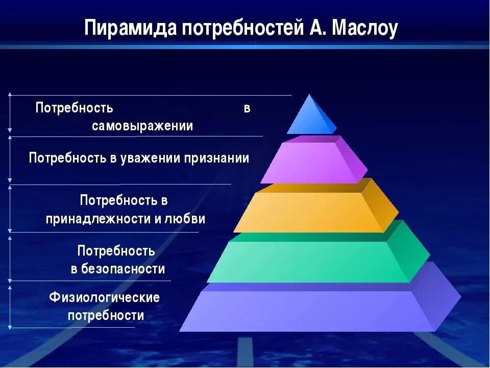 Личности 1 уровень. Абрахам Маслоу пирамида. Пирамида Абрахама Маслоу 5 ступеней. Теория Маслоу пирамида потребностей. Пирамида потребностей по Маслоу 7 уровней.