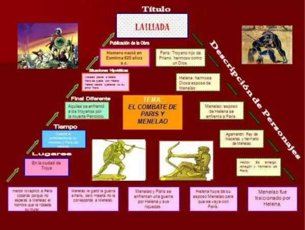 Илиада составить таблицу герои основные события Страница 70 Том 1. Сенсационная гипотеза мировой истории. Книга 1. Хронология Ск