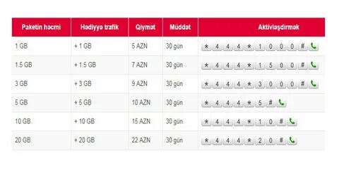 Nar internet paketi
