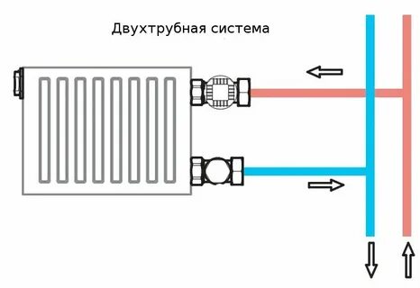 Двухтрубная система нижнее подключение