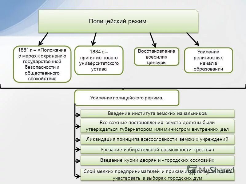 Сравните положения двух университетских уставов. Университетский устав 1863. 1835 университетский устав кратко. Университетский устав 1863 и 1884 сравнение. Сравните положения двух университетских уставов.