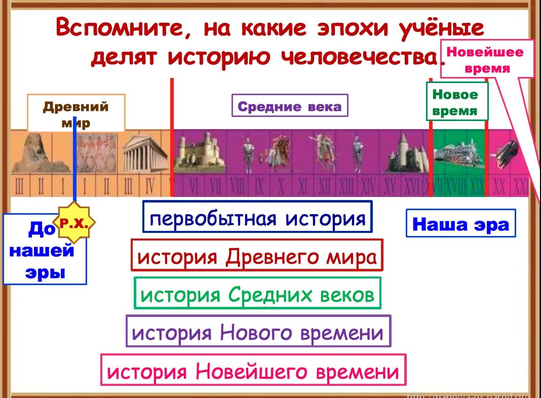 Древний мир вопросы. Периоды истории древнего мира. Древний мир века. Древний мир это определение. Древний мир сроки.