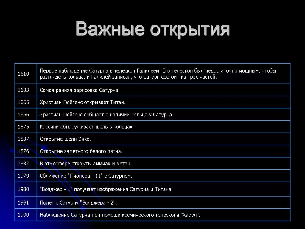 Достижения человечества в 21 веке. Важные открытия. Самое важное открытие. Современные открытия в науке. Важные открытия человечества.