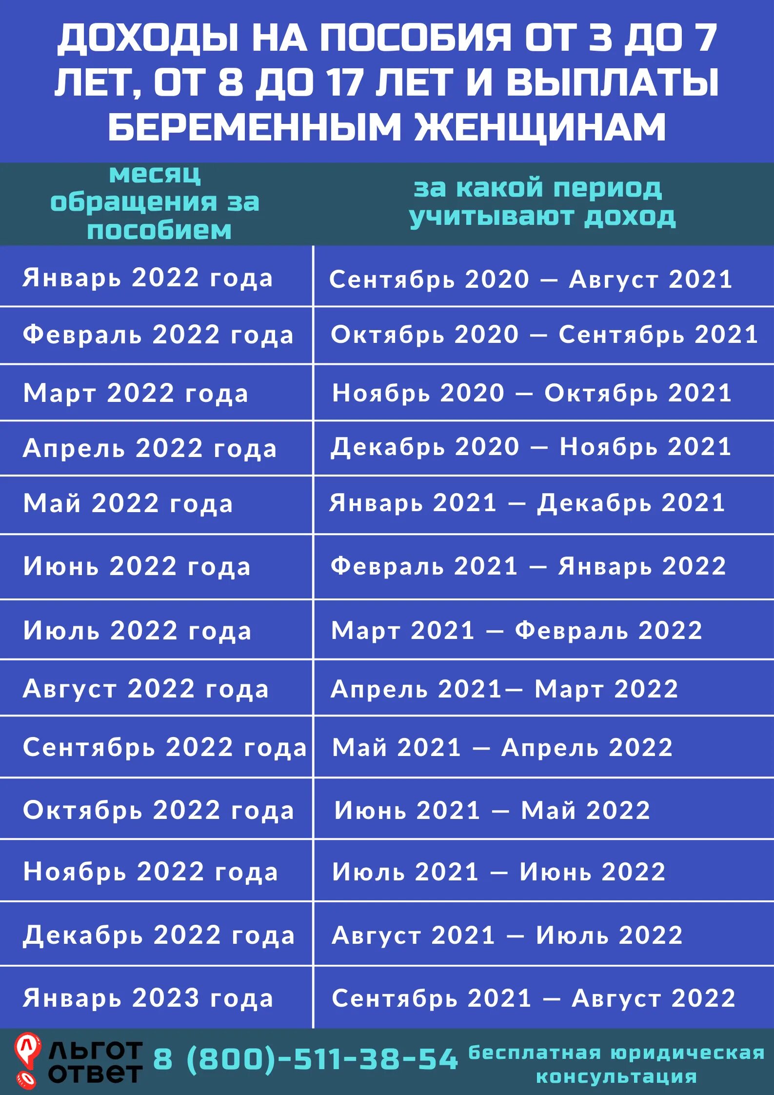 Детские пособия в мае 2024 какого