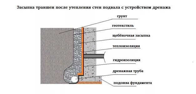 Почему в погребе образуется конденсат на потолке. Почему в погребе образуется конденсат на потолке. Почему лопается отмостка. Конденсат на потолке. Почему в погребе образуется конденсат на потолке.