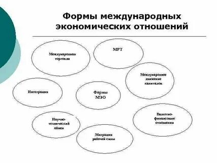 Модели связи экономики