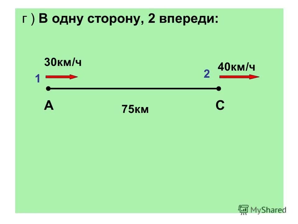 из двух городов одновременно. из 2 поселков выехали одновременно навстречу друг другу 2 всадника. машины едут навстречу друг другу. 2 всадника едут навстречу друг другу. 2 всадника едут навстречу друг другу.