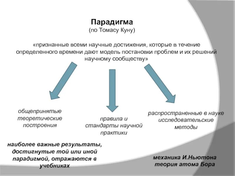 Структура парадигмы по куну. Теория парадигмы Томаса куна. Концепция развития научного знания Томаса куна. Парадигмы научного знания