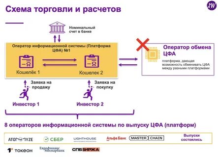 Оператор цифровых финансовых активов