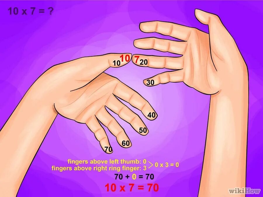 Как правильно вставлять пальцы. Умножение на пальцах. Умножение на руках. Умножение на 9 на пальцах рук. Таблица умножения на пальцах рук.