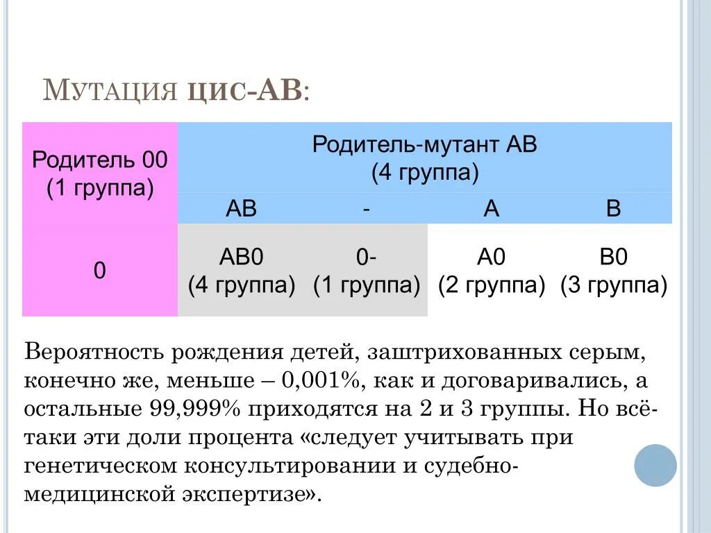 Группа вероятность. Цис мутация. Цис положение генов. Цис расположение генов. Цис и транс сцепление генов.