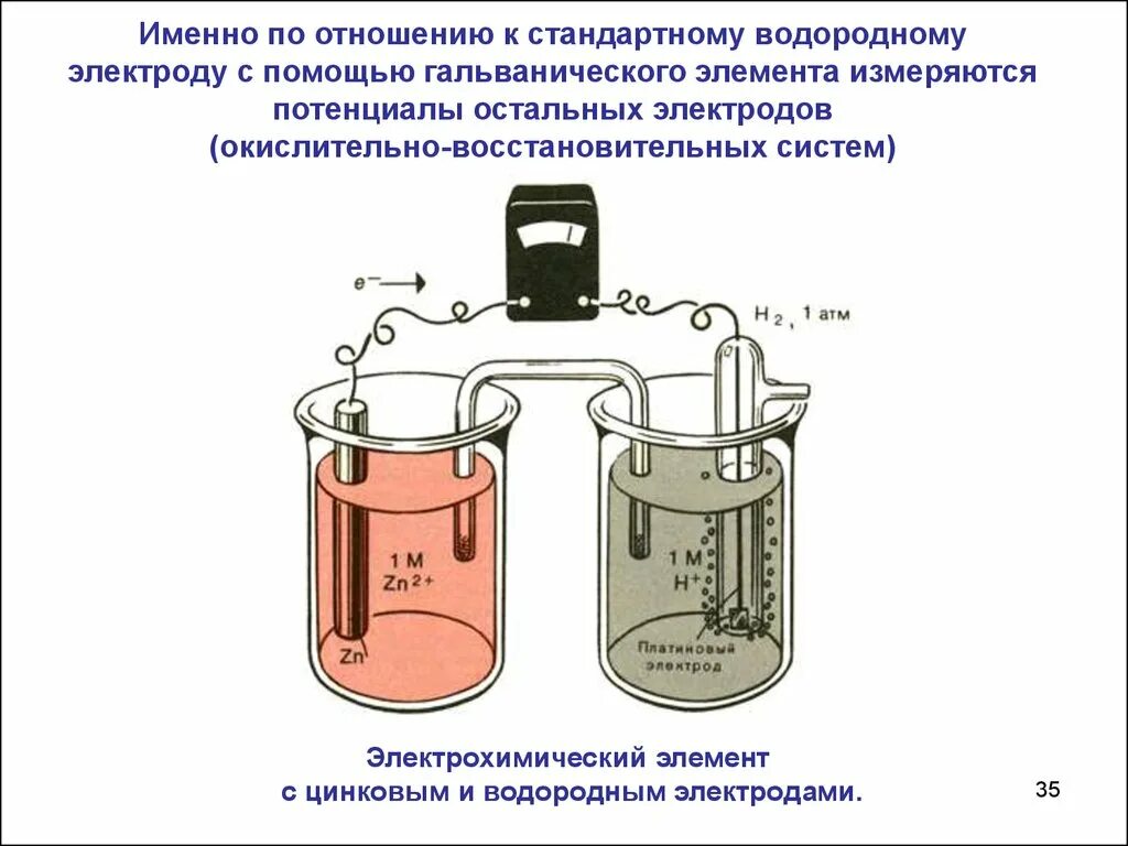 Металлические электроды 1 рода. Гальванический элемент даниэля-якоби состоит из двух электродов. Водородный гальванический элемент схема. Стандартный цинковый электрод. Электродный потенциал меди.