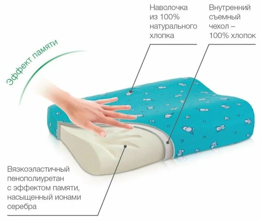 подушка trelax respecta п05 l. подушка trelax prima п28 25х36 см. какую ортопедическую подушку лучше выбрать. Trelax respecta п05 s. ортопедическая подушка арматек.