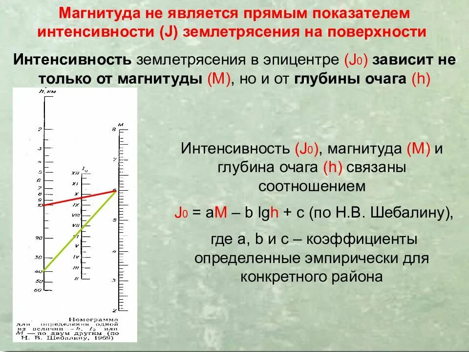 4 магнитуда землетрясения. Магнитуда и интенсивность землетрясения. Интенсивность и мощность землетрясения. Магнитуда землетрясения. Магнитуда землетрясения является:.