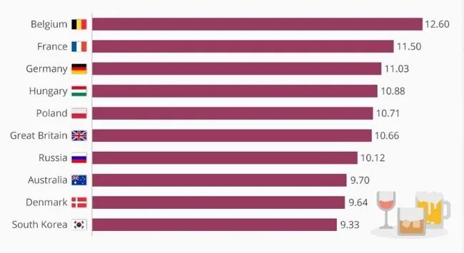 Drinking countries. Самая пьющая Страна в мире 2020. Самые пьющие страны 2021 статистика. Самая пьющая нация в мире 2020.