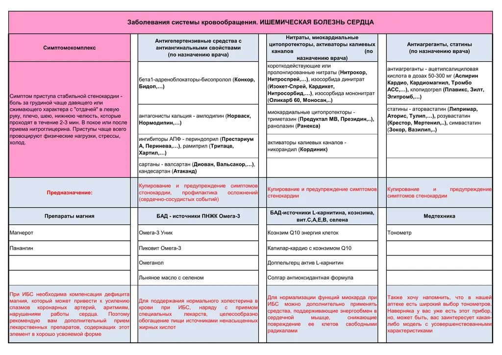 Препараты группы сартанов. Классификация сартанов. Препараты от давления сартаны. Сартаны-лекарства последнего поколения список. Сартаны и статины.