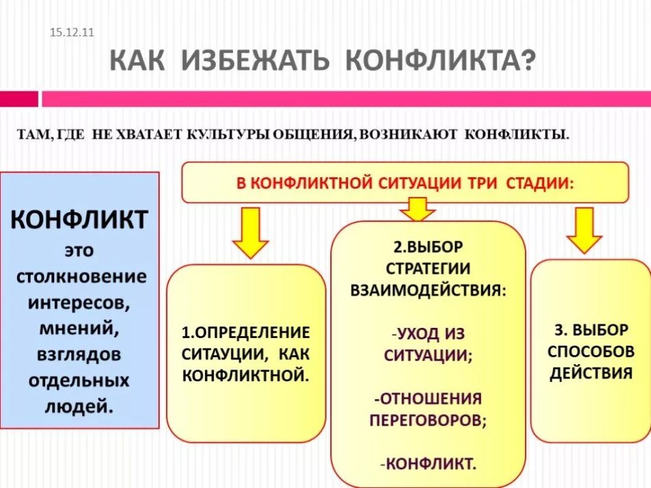 Как избежать конфликта. Как предотвратить конфликт. Как избежать конфликтных ситуаций. Как можно избежать конфликта. Конфликты как справляться