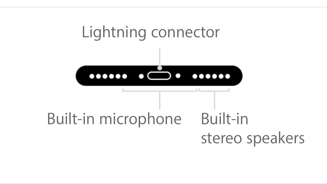 Где микрофон у айфона 7. Расположение микрофона на айфон 7. Где находится микрофон на айфон 7. Микрофон сири iphone 7. В телефоне есть микрофон