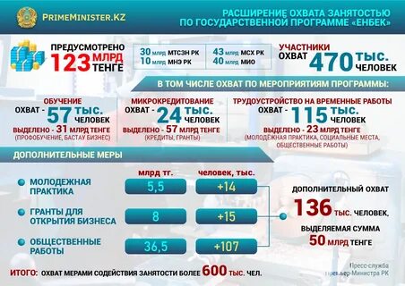 Какие меры принимает казахстан