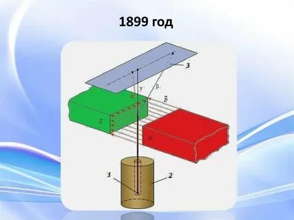 Компоненты радиоактивного излучения